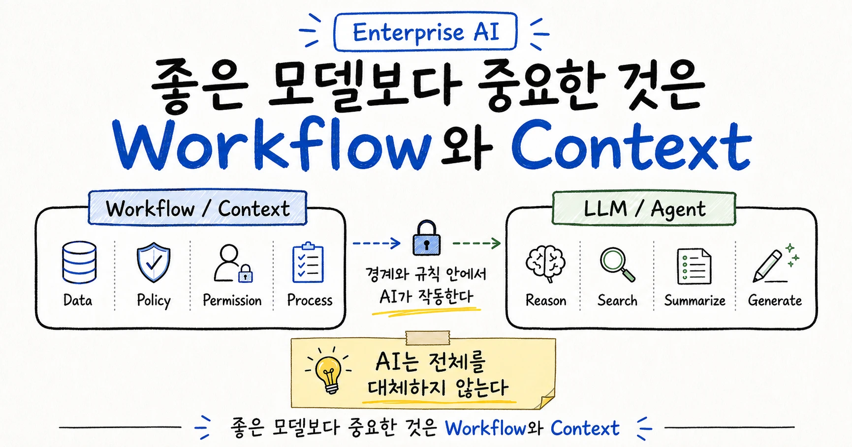 AI 프로젝트의 95%가 성과를 못 냈다는 숫자보다 더 중요한 것