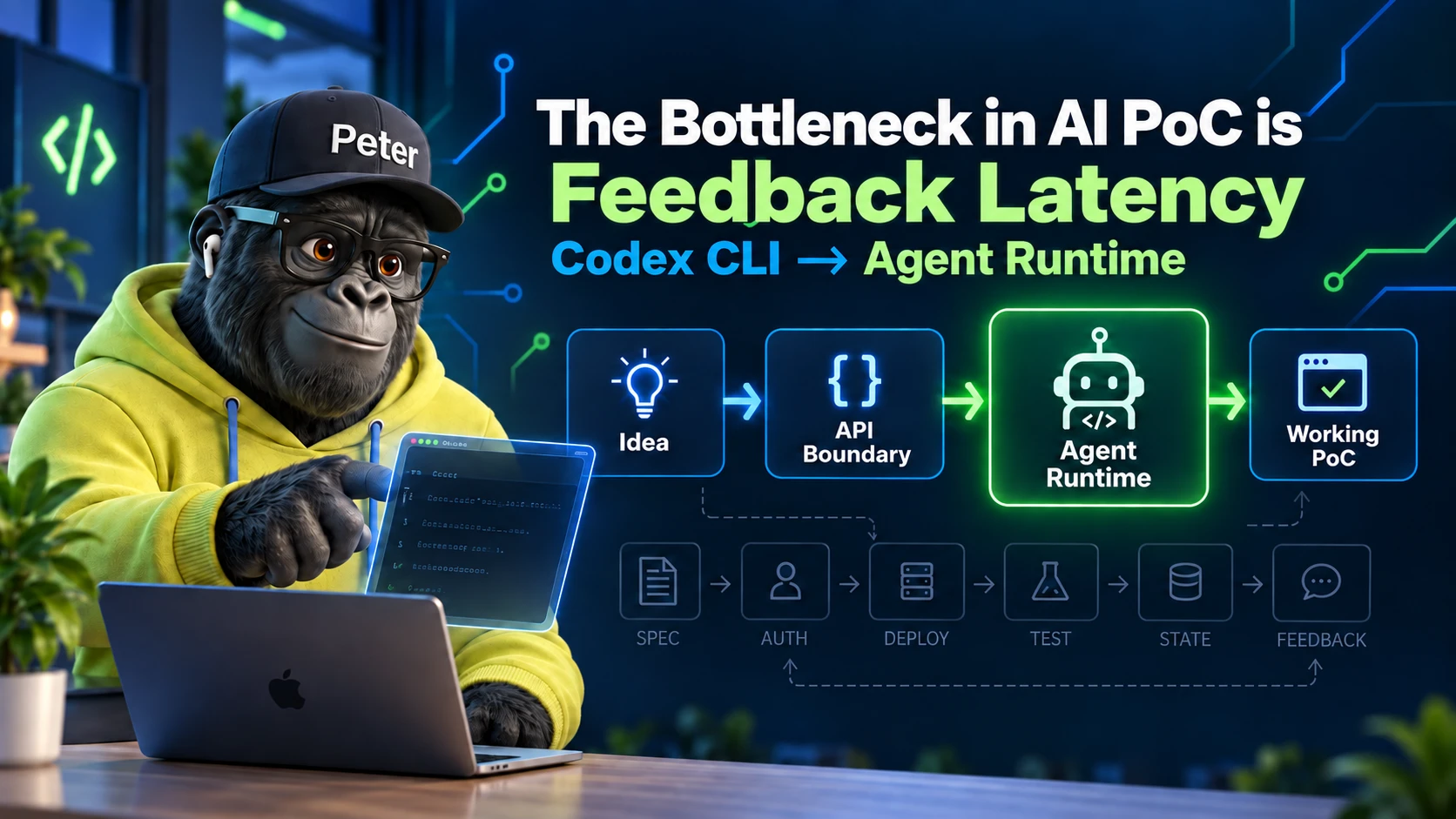 Codex CLI exposed through an API boundary as a reusable Agent Runtime for faster AI PoC iteration