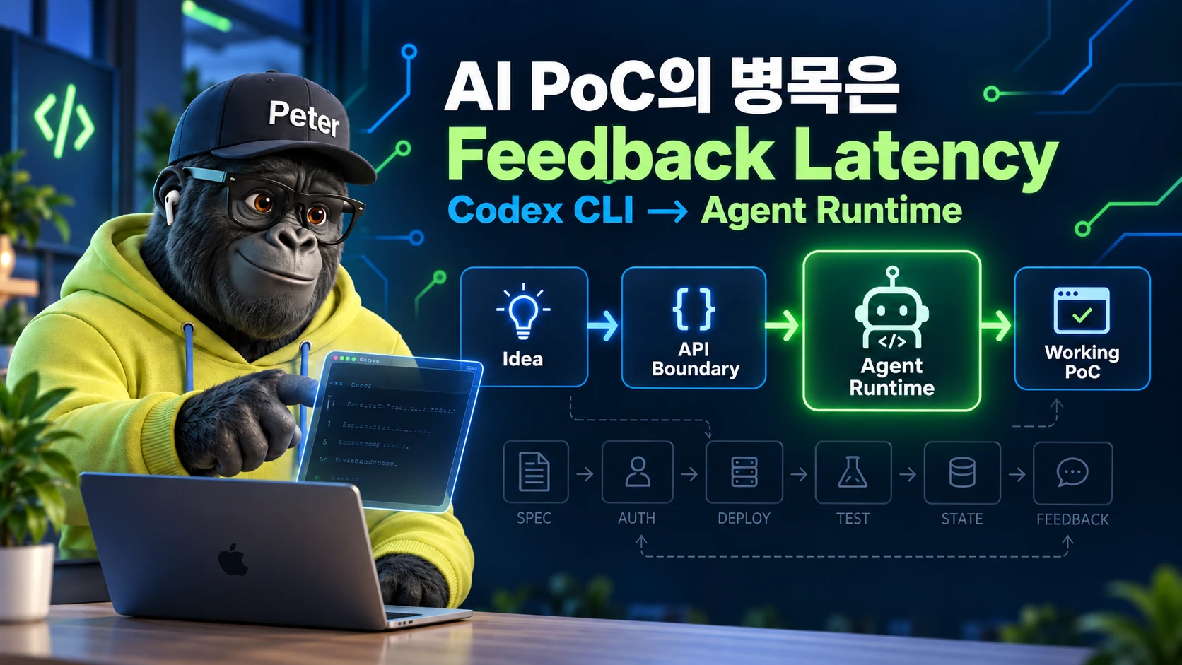Codex CLI를 공통 Agent Runtime으로 연결해 AI PoC의 Feedback Latency를 줄이는 실행 구조
