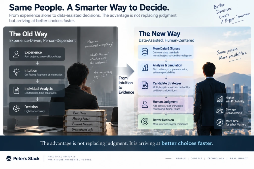 Comparison of experience-only decision making with human-centered decisions augmented by data and AI