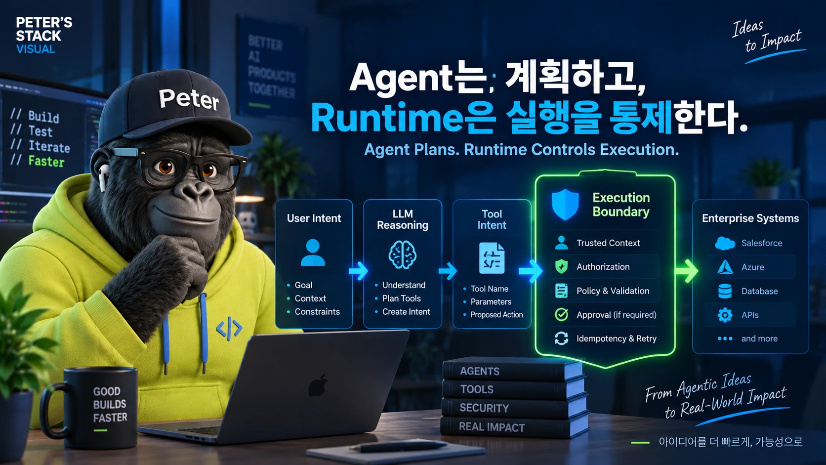 MCP Tool Planning과 Execution Boundary를 통해 Agent와 Runtime의 실행 책임을 구분한 Peter's Stack 대표 이미지