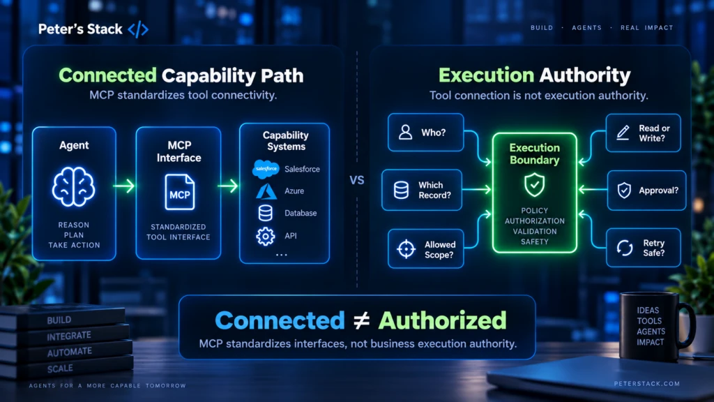 Architecture comparison showing MCP tool connectivity as separate from enterprise execution authority and policy enforcement