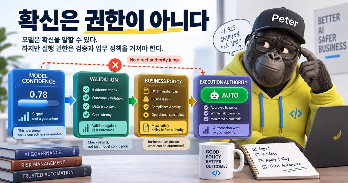 AI confidence와 실행 권한 사이에 validation과 business policy가 필요하다는 메시지를 보여주는 대표 이미지
