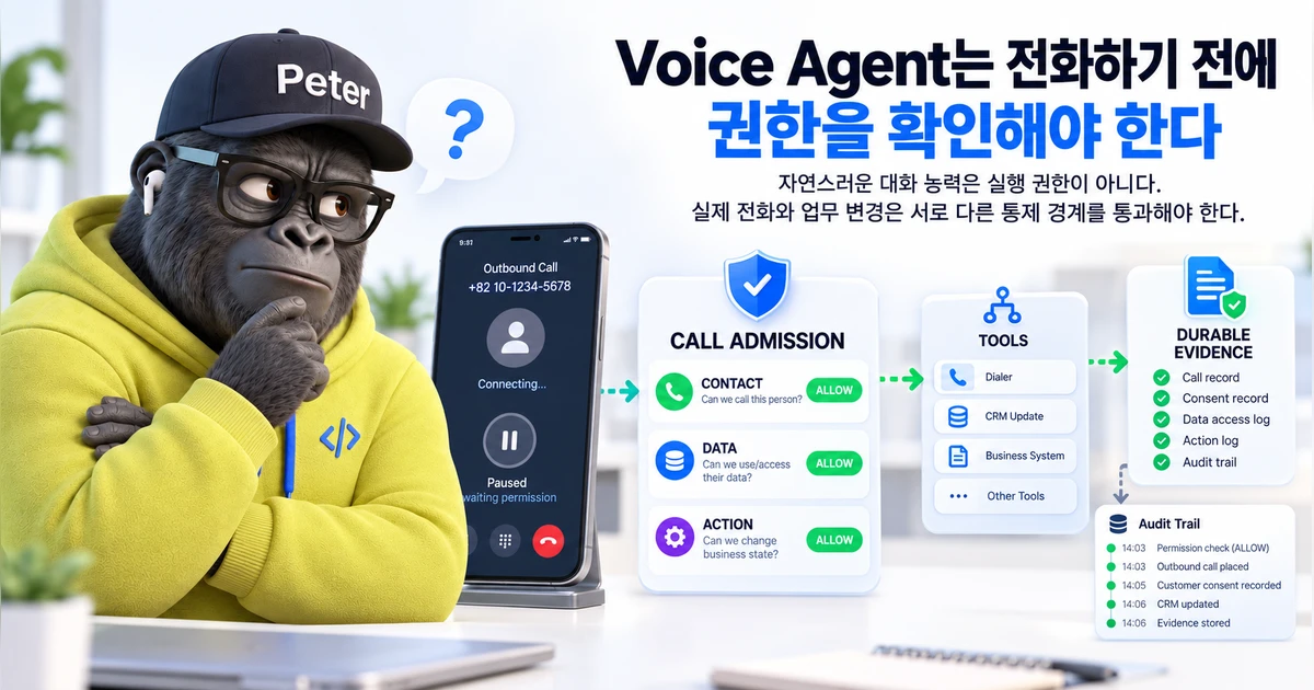 노란 후드티를 입은 Peter가 연결 전 일시 정지된 outbound call을 바라본다. 화면에는 CALL ADMISSION 아래 CONTACT·DATA·ACTION 권한, TOOLS, DURABLE EVIDENCE와 감사 추적이 연결되어 있다.