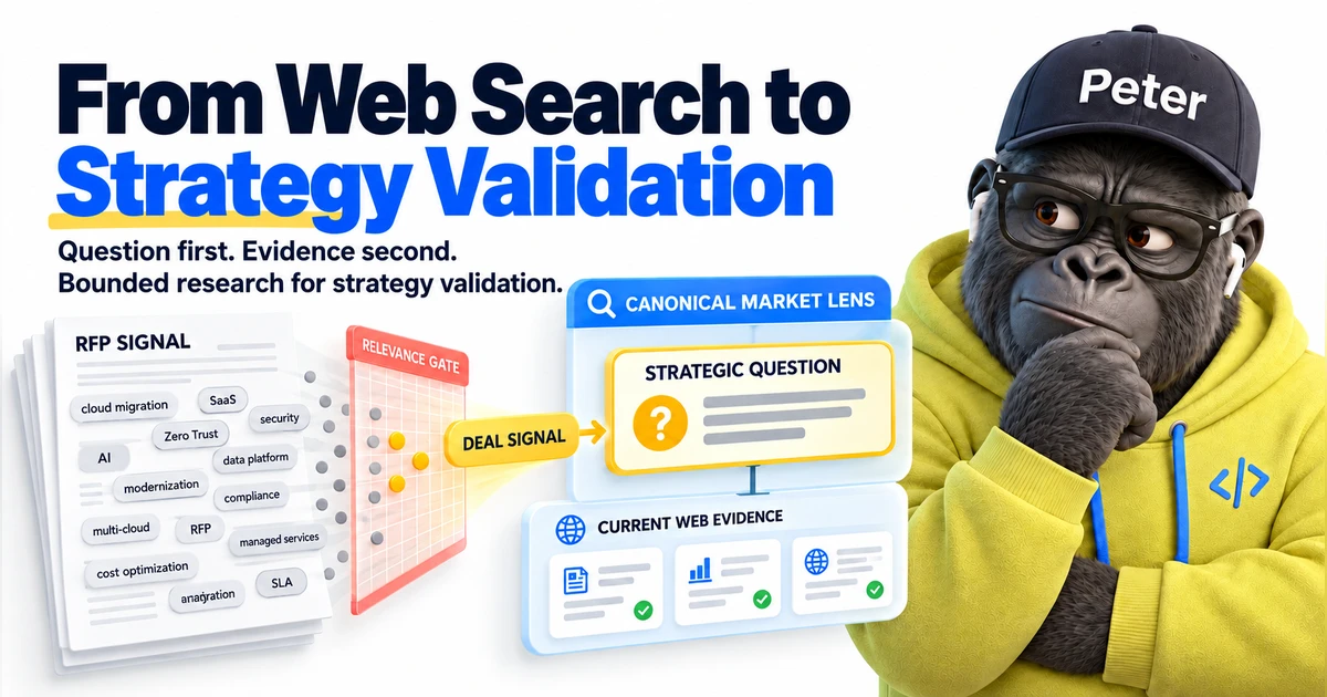 An RFP SIGNAL document with varied technical terms narrows through a RELEVANCE GATE and DEAL SIGNAL into a CANONICAL MARKET LENS containing a STRATEGIC QUESTION and CURRENT WEB EVIDENCE, while Peter observes on the right.