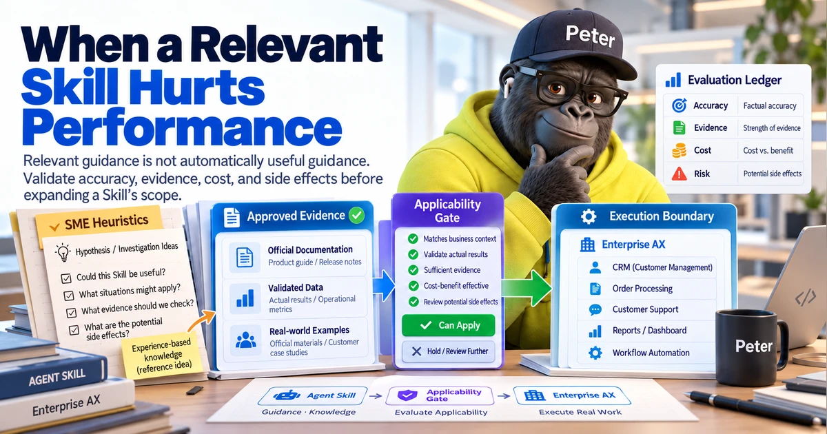 Peter examines an evaluation setup at a desk linking SME Heuristics, Approved Evidence, an Applicability Gate, and an Execution Boundary. An evaluation ledger lists accuracy, evidence, cost, and risk.