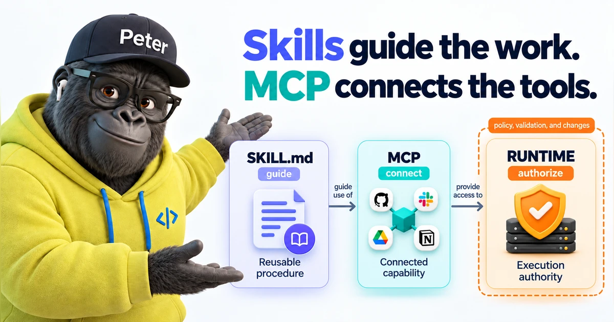 A gorilla named Peter in a yellow hoodie gestures toward three cards labeled SKILL.md, MCP, and RUNTIME. Skill guides reusable work, MCP connects capabilities, and Runtime holds authority for execution and approval.