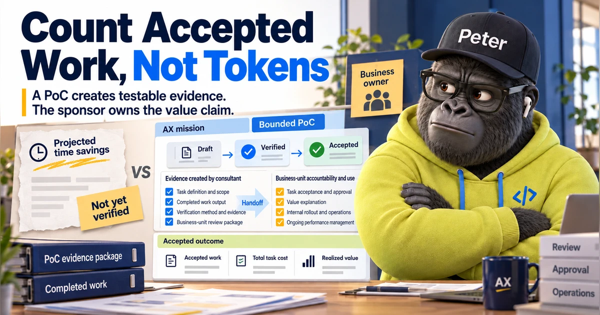 A glasses-wearing gorilla character sits beside a visual board showing an AX mission, a bounded PoC moving from Draft to Verified to Accepted, projected time savings marked not yet verified, sponsor accountability, and accepted work, total task cost, and realized value.