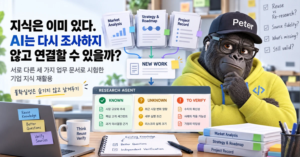 시장 분석, 전략·로드맵, 프로젝트 기록 문서가 새 업무 카드로 연결되고, 리서치 에이전트가 결과를 알려진 내용·미지의 내용·검증 필요로 나누어 보여주는 일러스트