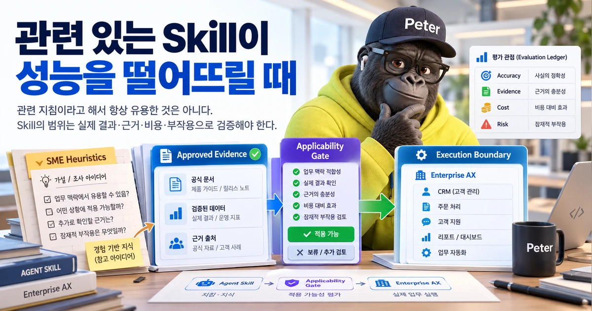 Peter가 책상 앞에서 SME Heuristics, Approved Evidence, Applicability Gate, Execution Boundary를 연결한 평가 장면을 살펴보고 있다. 오른쪽 평가 장부에는 정확성, 근거, 비용, 위험이 표시되어 있다.